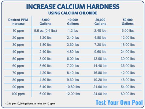 how to test for calcium hardness|calcium hardness chart.